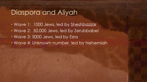 Nehemiah 1 Diaspora and Aliyah 2